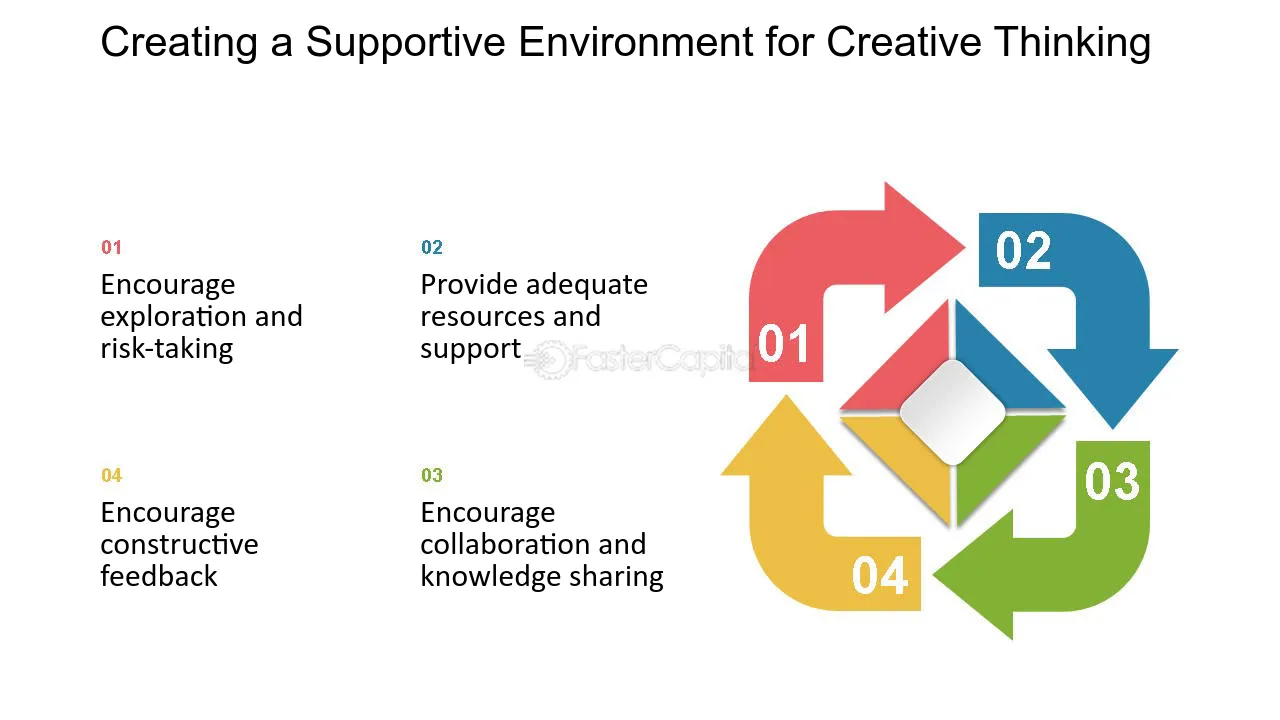 Creating a Supportive Environment for Creative Thinking - Ways to Inspire Creativity in Your Employees